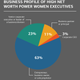 Image for article titled Explore the ways female executives are changing family wealth and dynamics
